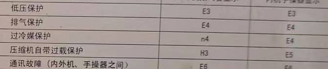 株洲市空调电话在哪里找